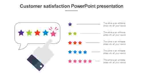 customer satisfaction powerpoint presentation